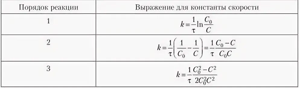 Время полупревращения для реакции. Период полупревращения формула. зависимость периода полупревращения от температуры. период полупревращения реакции 2 порядка. порядок реакции по константе скорости.