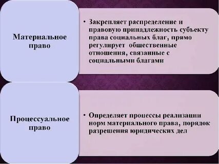 4 материальное и процессуальное право