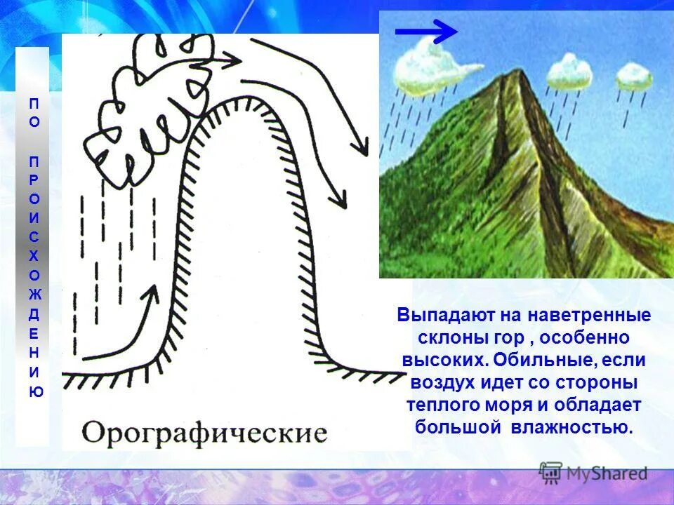 происхождение осадков. образование осадков в горах. наветренные склоны гор. наветренные склоны гор. схема наветренного склона.