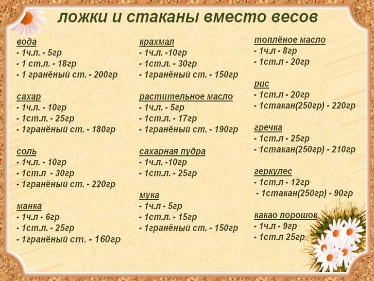 10гр это сколько ложек. 30 Гр кукурузного крахмала это сколько столовых ложек. 30 Гр кукурузного крахмала сколько ложек. 90 Грамм муки в столовых ложках. Граммы в ложках 100 грамм.