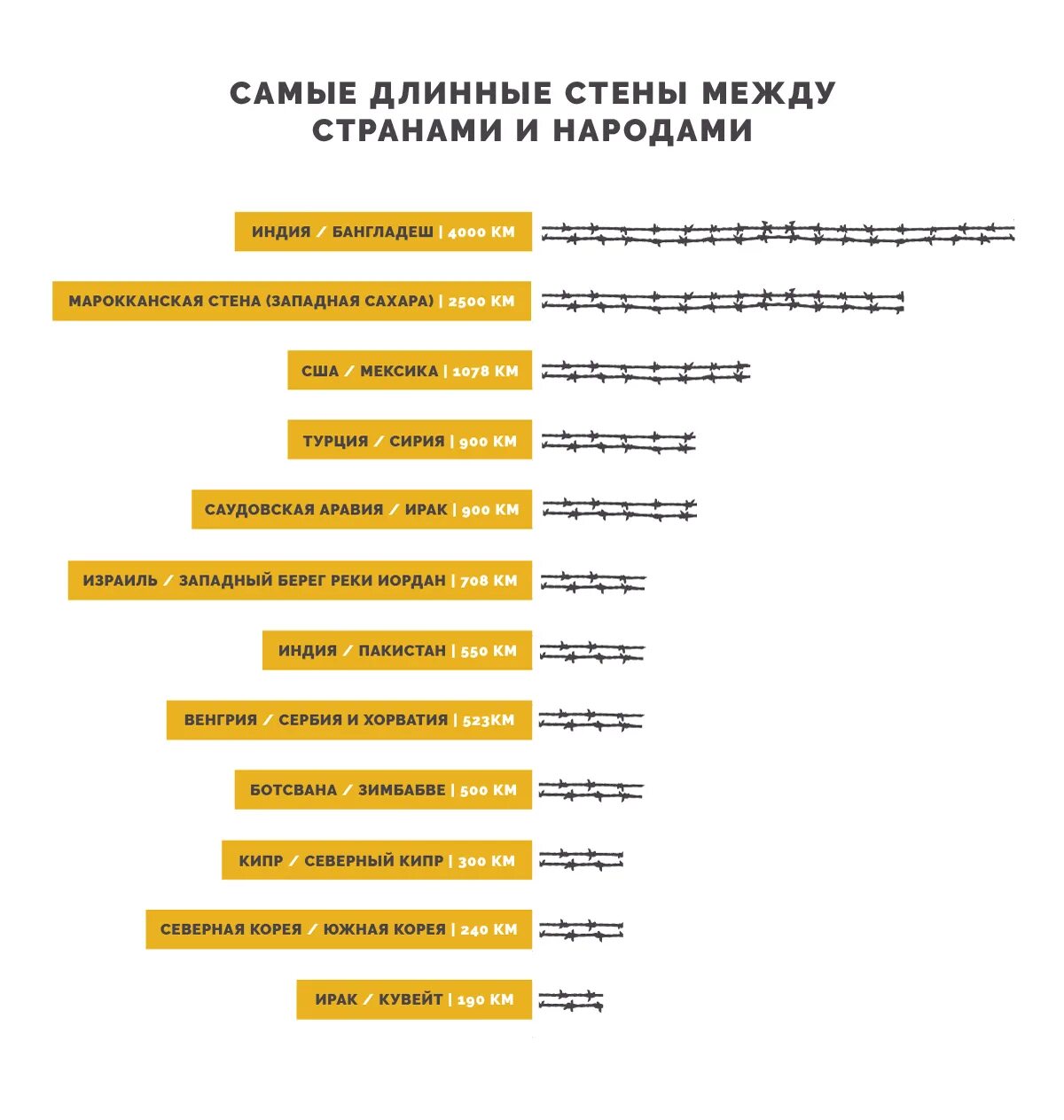 Самая длинная Страна. Самая длинная Страна в мире. Самое длинное государство в мире. Какая самая длинная Страна в мире.