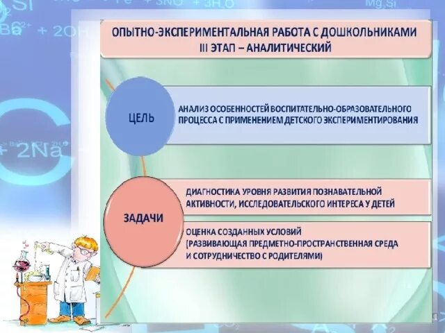 Цели и задачи опытно экспериментальной работы. Цели и задачи опытно экспериментальной работы