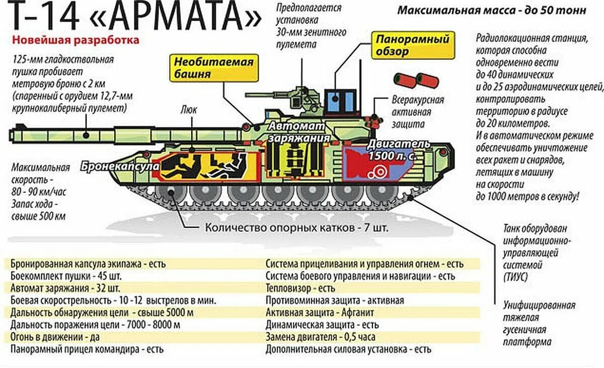 Количество экипажа танка. Танк т-14 технические характеристики. Танк т90 параметры. Вес танка Армата т-14. Танк т 90 Армата.