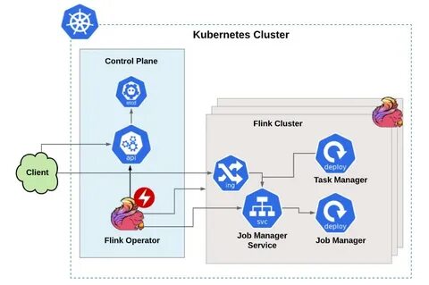Kubernetes examples