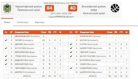 Майскоре баскетбол