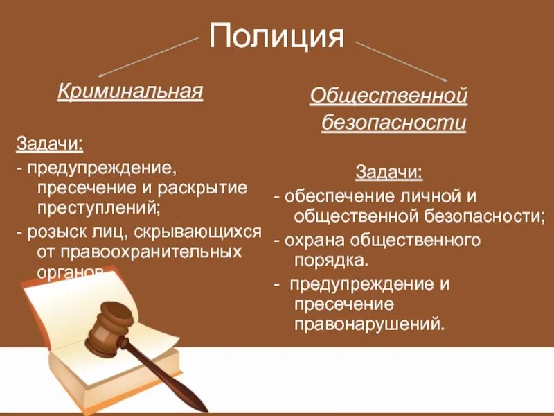 Профилактика предупреждение пресечение раскрытие