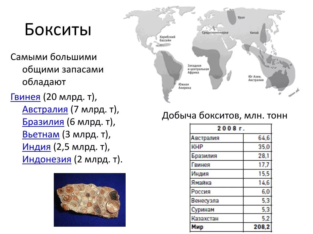 Крупнейшие производители бокситов в мире