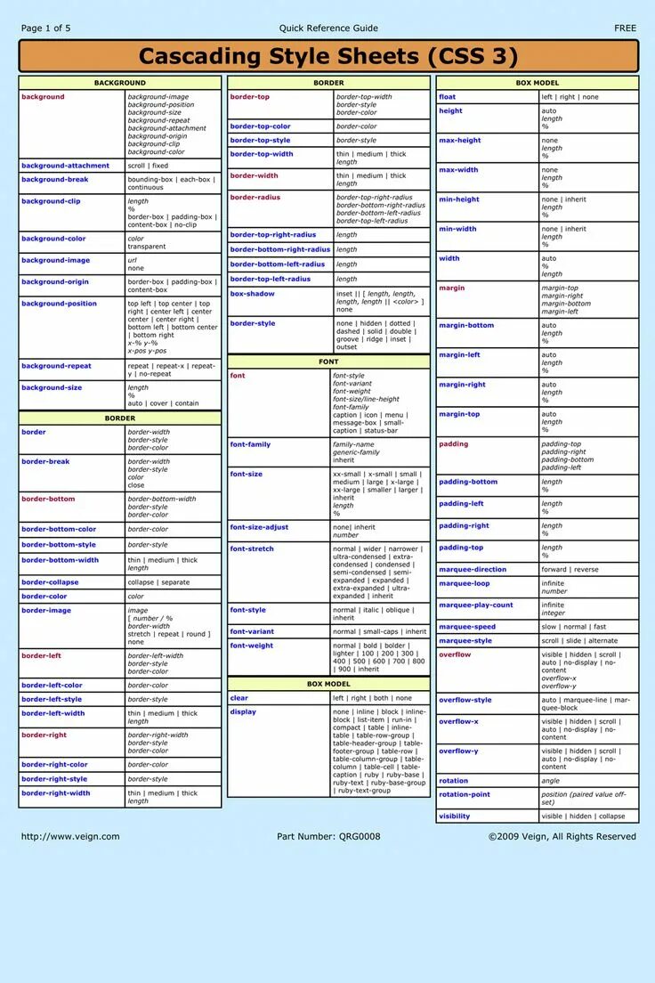 Таблица кнопками в html. Шпаргалка по css. шпаргалка по html. css теги и атрибуты. html теги шпаргалка.