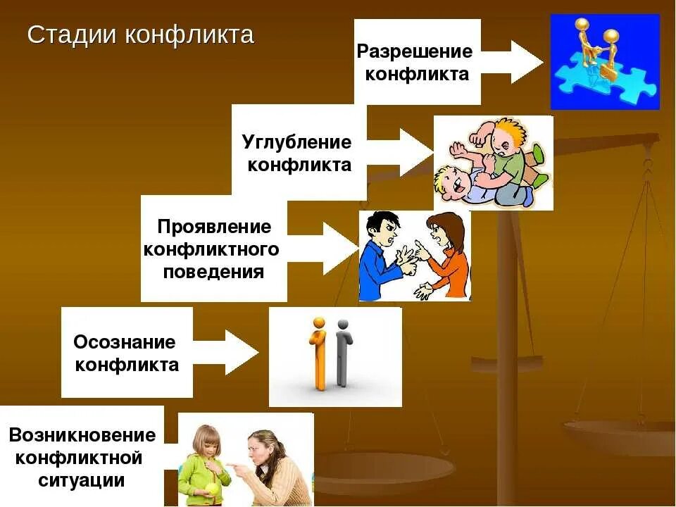Проиллюстрируйте примерами каждую из сторон общения