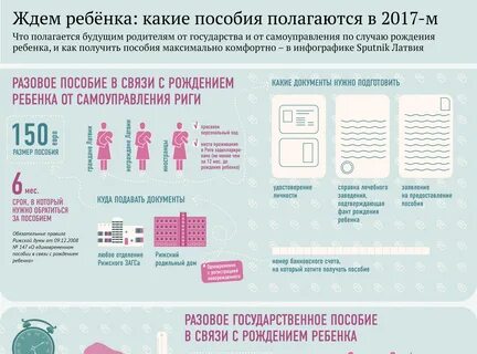 Какие выплаты положены при рождении ребенка военнослужащему