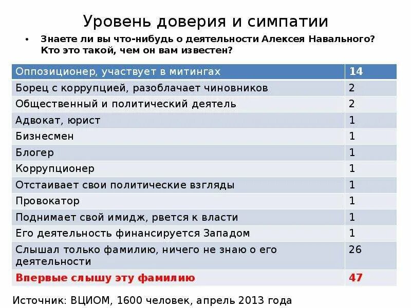 Требования доверия уровни доверия. Уровень доверия. Уровень доверия партиям. Уровень доверия критерия. Высокий уровень доверия.