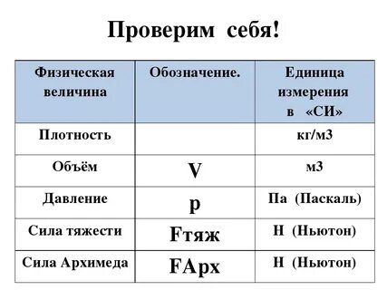 Масса буква единица измерения