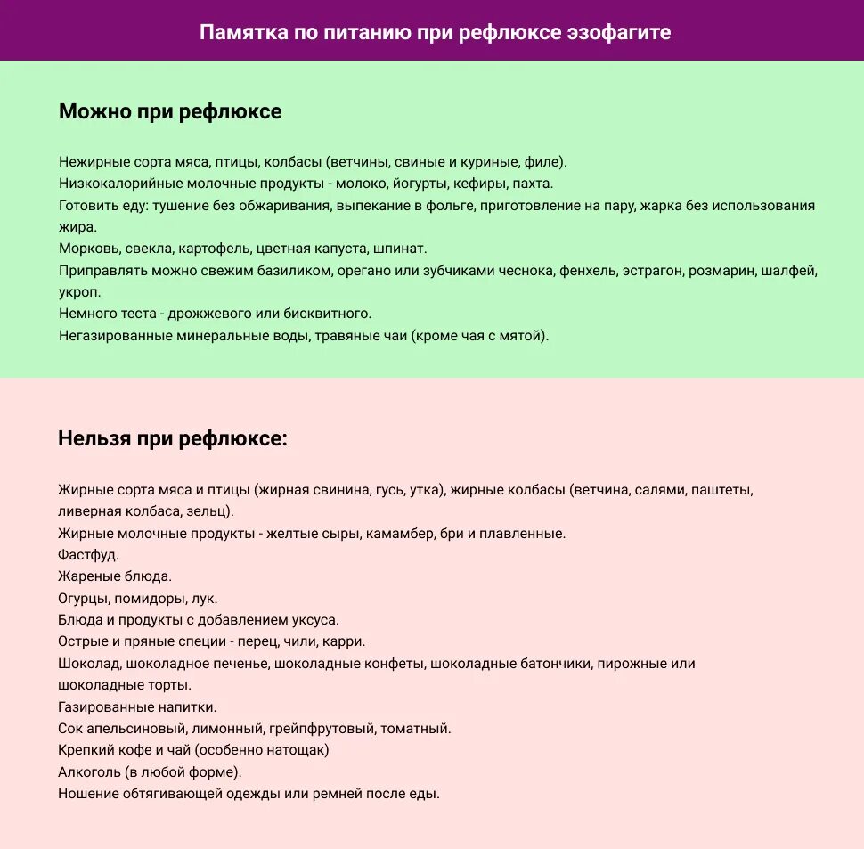 Можно ли при рефлюкс эзофагите. Питание при рефлюкс-эзофагите меню. диета при рефлюксе. диета при рефлюксе эзофагите. диэта при,рефлюксеэзофагите.