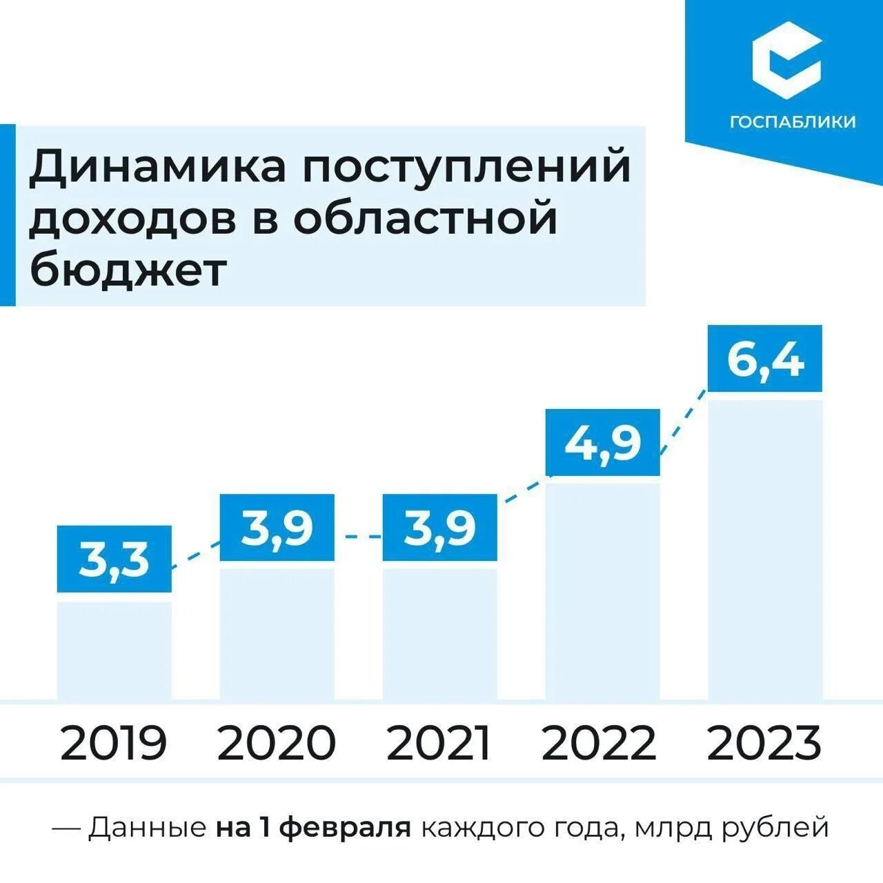Подоходный процент 2023. Доходы бюджета России. Ставка налога на прибыль в 2023 году. Налоговые поступления в бюджет. Налог на прибыль ставка на 2023.