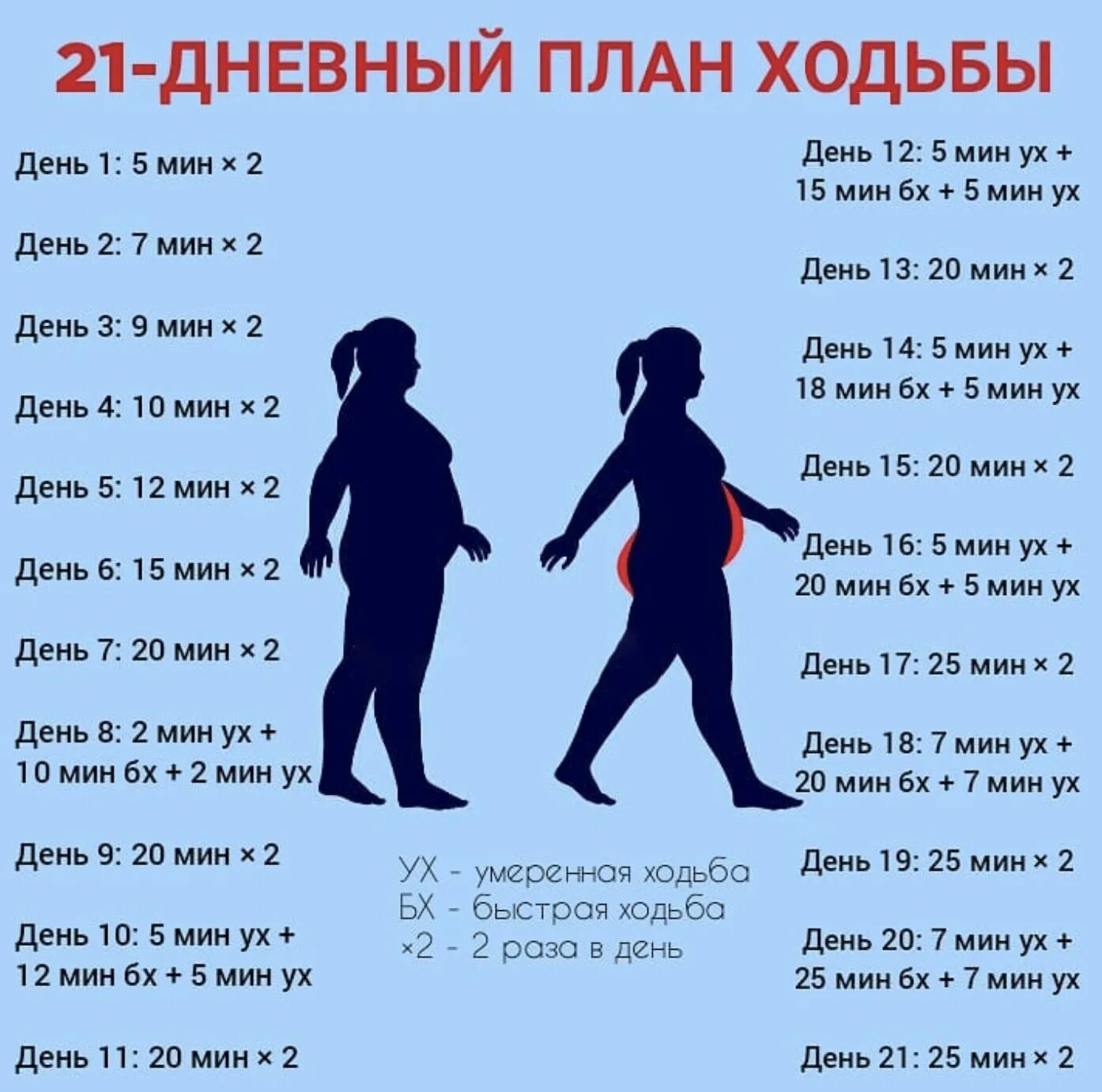 План ходьбы для похудения. План тренировок ходьба. План ходьбы для снижения веса. Ходьба для похудения таблица. Шагать 30