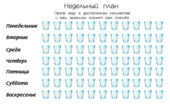 Мое настроение зависит от количества выпитого. График питья воды. План питья воды. График выпитой воды. Таблица питья воды в день.