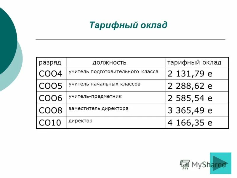 Логопед оклад. Оклад логопеда. Оклад учителя логопеда. Оклад учителя логопеда в школе. Зарплата логопеда в школе.