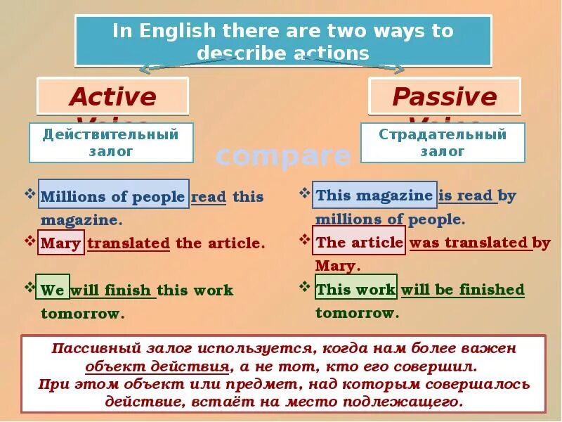 Passive Voice в английском. Страдательный залог в анг. Пассивный залог презентация. Пассивный залог англ яз. Формула страдательного залога