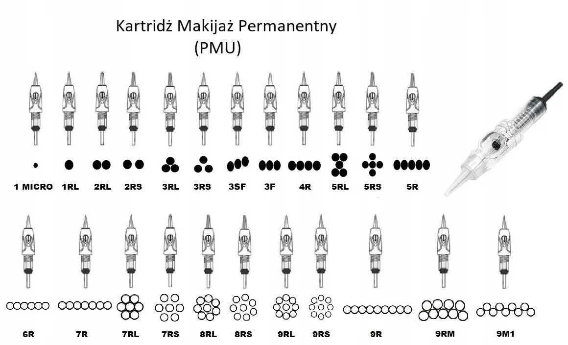 Конфигурация игл для перманентного макияжа. Конфигурация игл для перманентного макияжа таблица. Конфигурация игл для перманентного макияжа их Назначение. Конфигурация игл для перманентного макияжа схема.