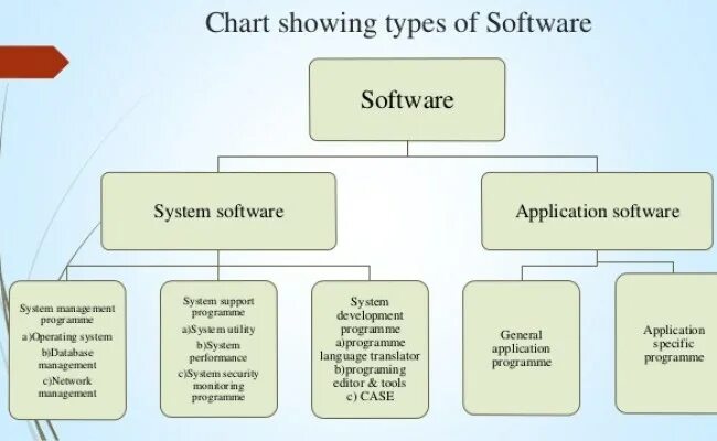 Application types. Types of software. types of system software. software – types of software.