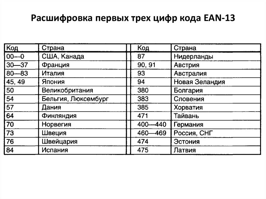 Код 42 1. Расшифровка. У1 расшифровка. Расшифровка 01 кода. Код США 01 расшифровка.