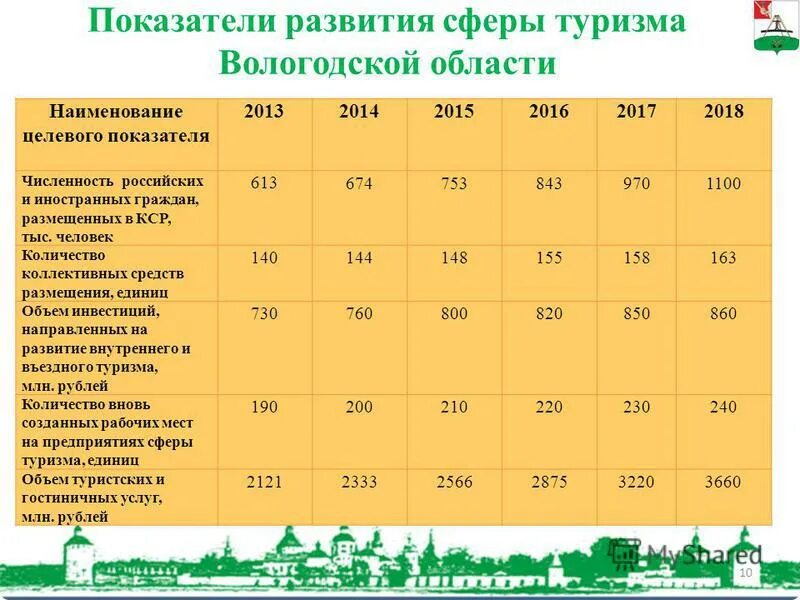 целевой уровень точности. показатели физической культуры. туризм экономические показатели. индикаторы развития физической культуры и спорта. индикаторы развития культуры.