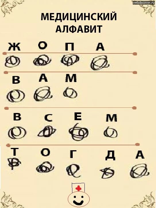 Врачебный алфавит. Русский врачебный алфавит. Алфавит врачебного почерка. Почерк врачей алфавит.