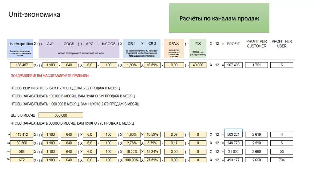 Юнит вб. Таблица расчета Юнит экономики. Как посчитать Unit экономику. Unit экономика калькулятор. Юнит экономика пример расчета.