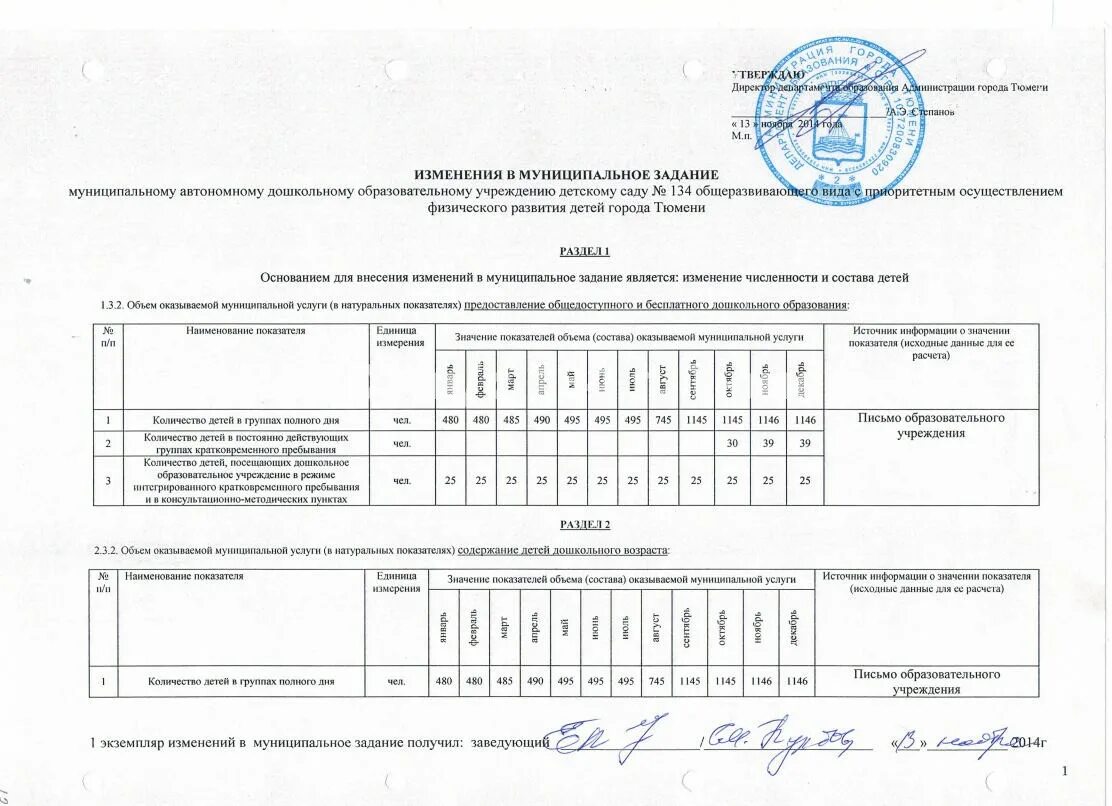 Изменение в муниципальное задание. Внесение изменений в муниципальное задание бюджетного учреждения. Муниципальное задание ДОУ. Ходатайство об изменении муниципального задания.