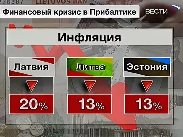 Прибалты. Кризис прибалтики. Кризис прибалтики. Прибалтийские государства: литва, латвия, эстония. Кризис прибалтики.