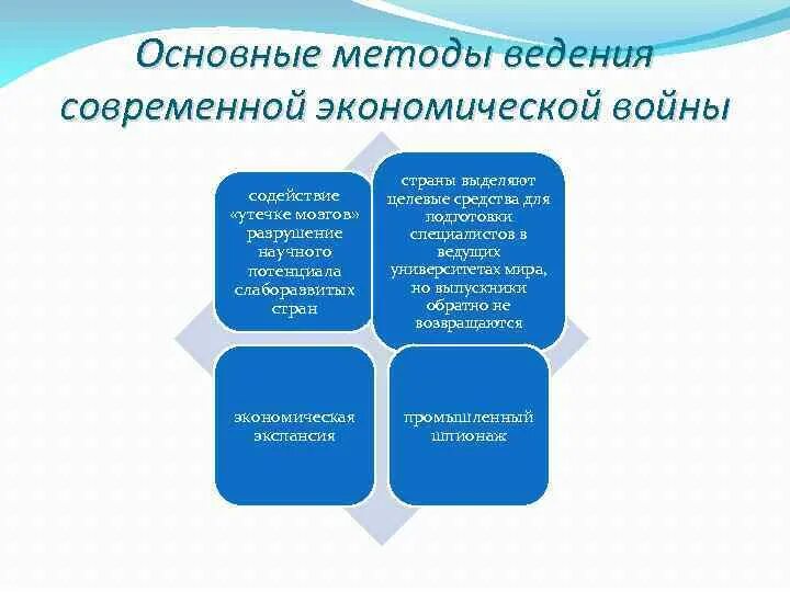 Назови методы и средства ведения войны которые. Современные методы ведения войны. Основные способы войны. Основные методы войны. Внешнеэкономические конфликты.