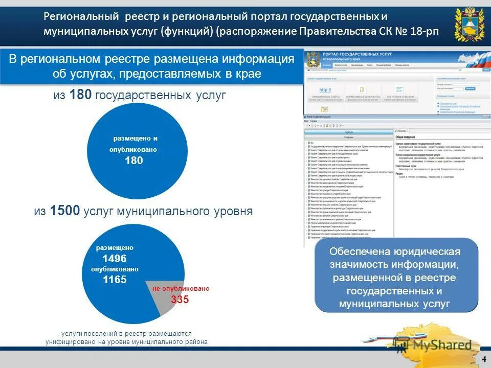 структура реестра государственных услуг. муниципальные услуги. техническая поддержка бюджетное планирование. служба техподдержки электронный бюджет. региональный реестр легковых.