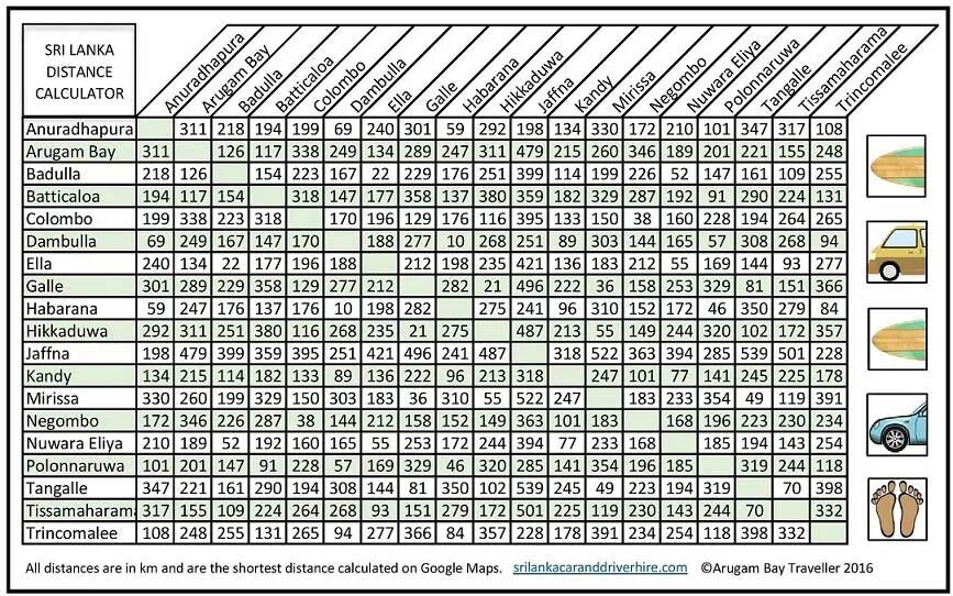 Калькулятор шри. Measure distance Map mobile. Travel distance Factor numerat.