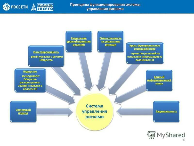 Управление системными рисками