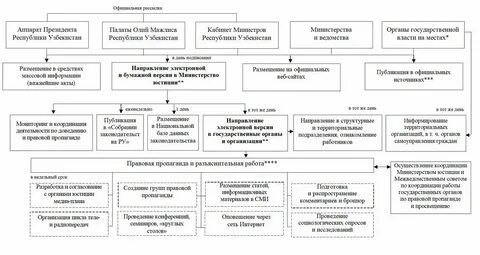 Государственное управление юстиции