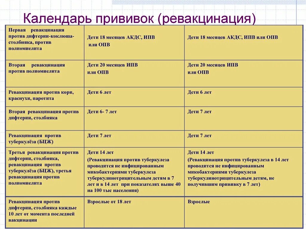 Прививки против столбняка график. Прививки дифтерия и столбняк график. График проведения прививок БЦЖ. БЦЖ прививка график прививок.