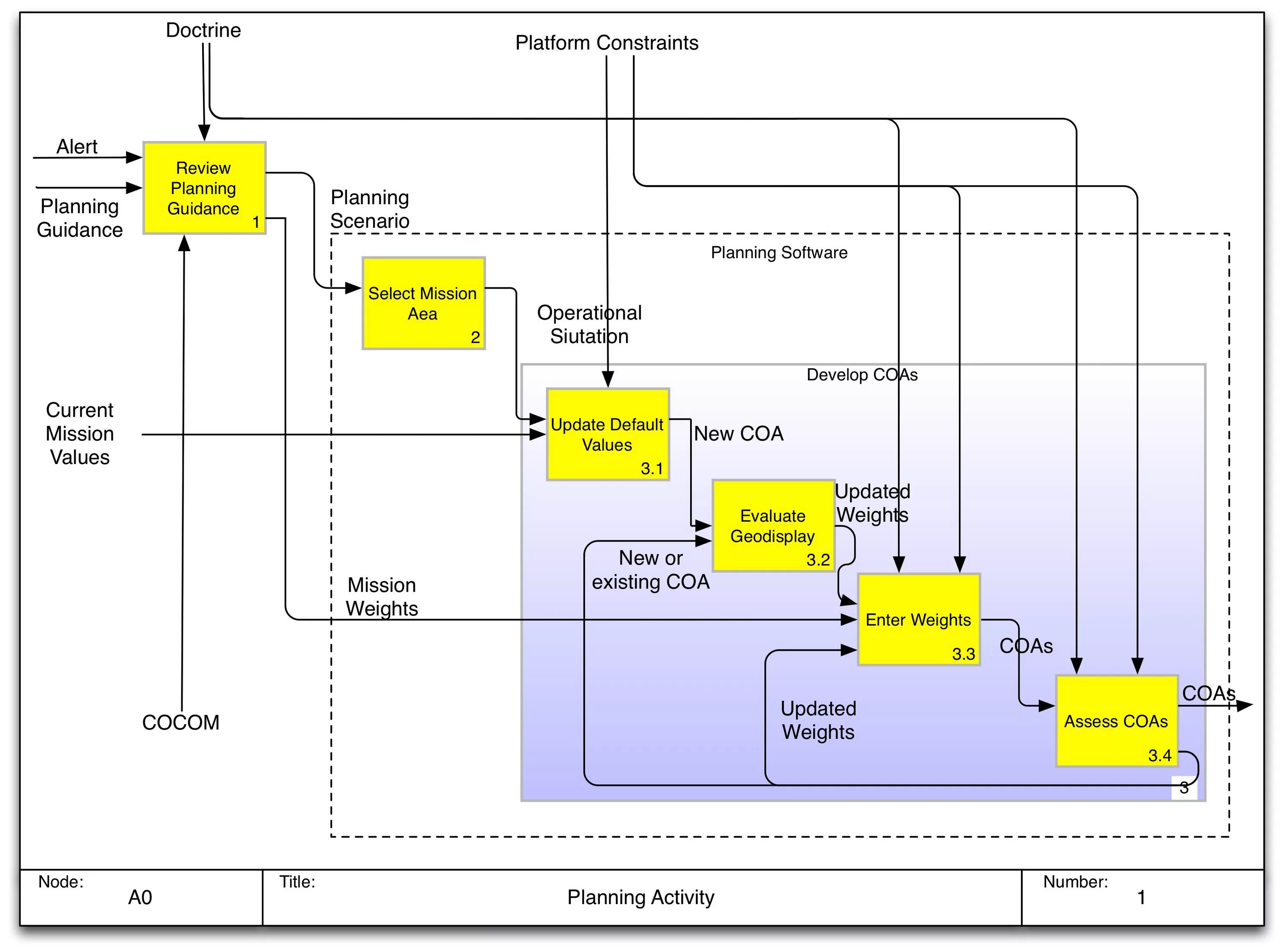 Software as is
