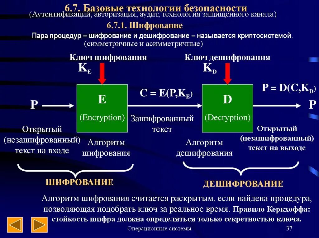 Базовая авторизация. Базовые технологии безопасности. Базовые технологии безопасности аудит. Базовые технологии безопасности аутентификация. Базовые технологии безопасности ОС.