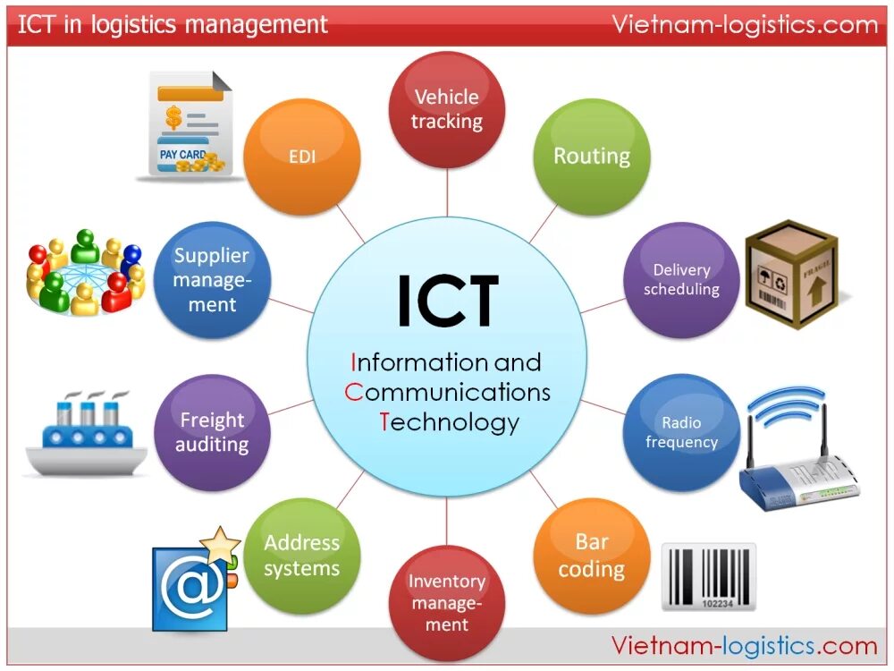 Information and communications Technology. Communication Technologies презентация. Школьные информационные системы. ICT картинки. To use this service in