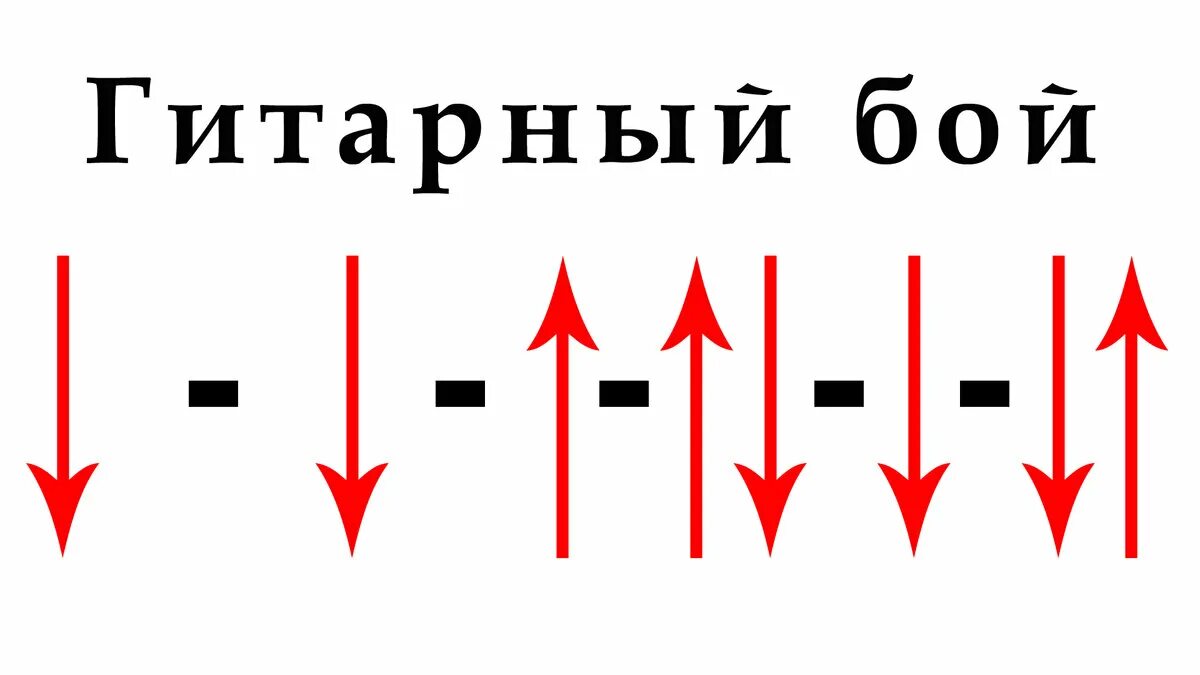 Гитарный бой шестёрка схема. Бой шестерка на гитаре схема. Бой для гитары бой для гитары. Гитарный бой галоп схема. Песни игра бой