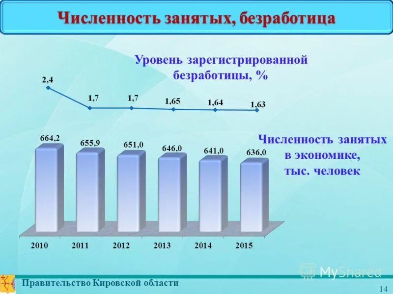 Численность занятых и безработных граждан. Численность занятых и безработных. Количество зарегистрированных жителей. Средняя численность безработных за месяц. Динамика населения россии по 2020 год.