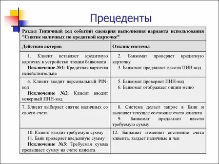Прецедент как пишется