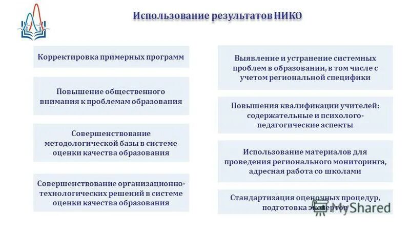 Национальные исследования нико