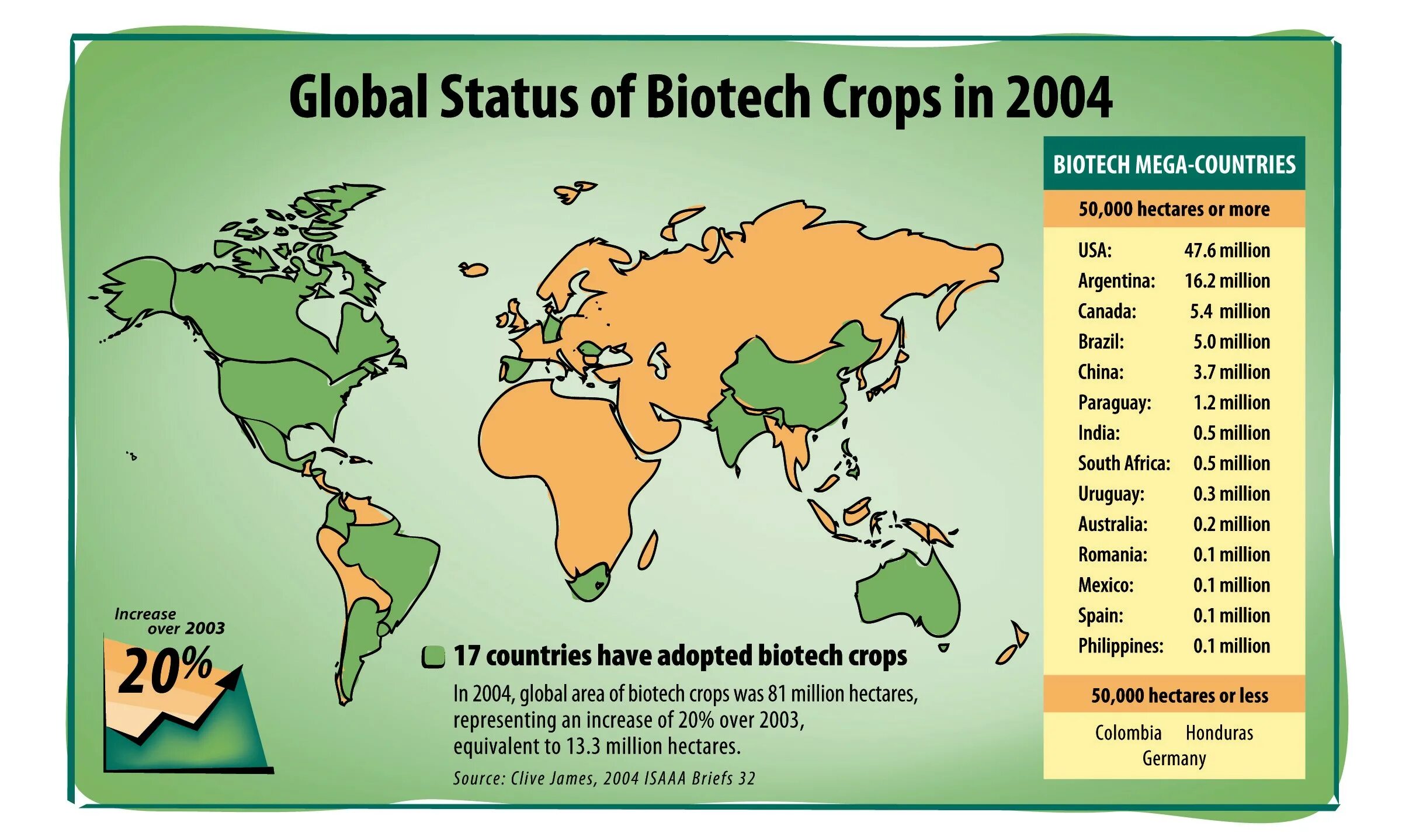 Статус Глобал. 17. Country [ˈkʌntrɪ] Страна. GMO Map first. GMO Crops and non GMO Crop field.