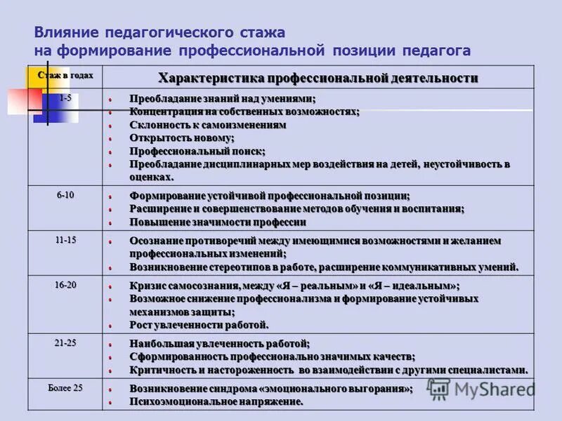 как считается педагогический стаж учителя для выхода на пенсию. должности для педагогического стажа. перечень должностей педагогических работников на льготную пенсию. педагогический стаж. должности для педагогического стажа.
