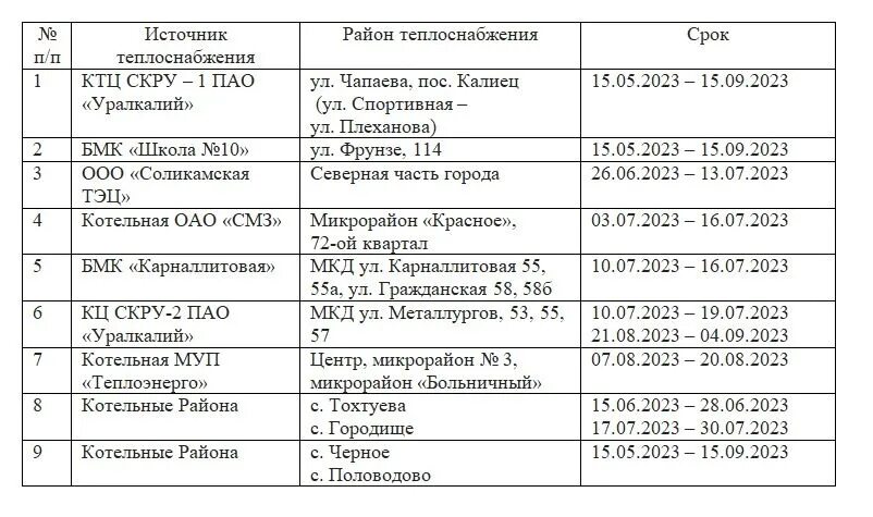 Тюмень отключение горячей. Плановое отключение горячей воды. Отключение горячей воды 2023. Отключили горячую воду. График отключения горячей воды в СПБ В 2023 году.