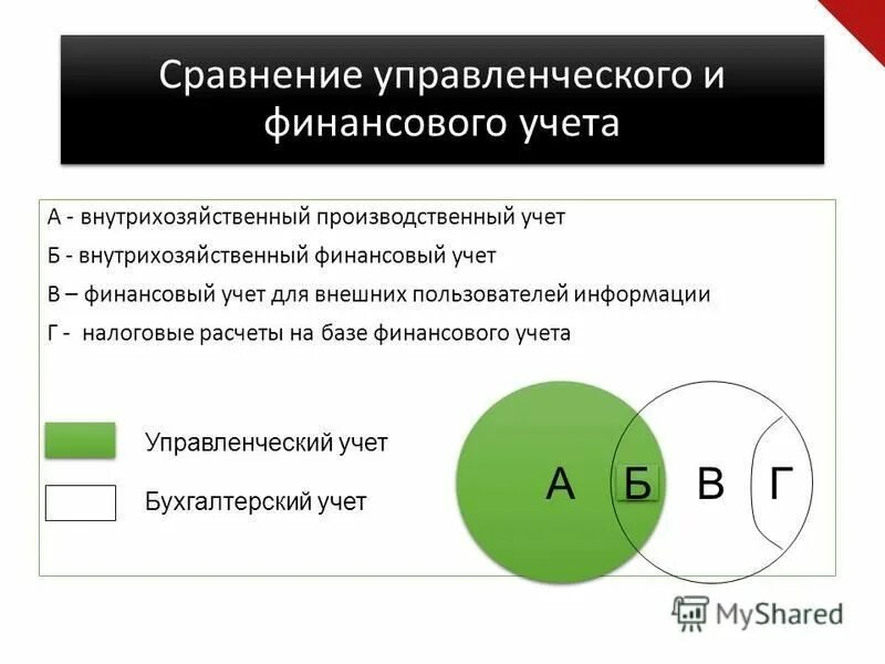 управленческий учет журнал это вак. оглавление журнала. журнал управленец картинка. программа для управленческого учета. управленец журнал.
