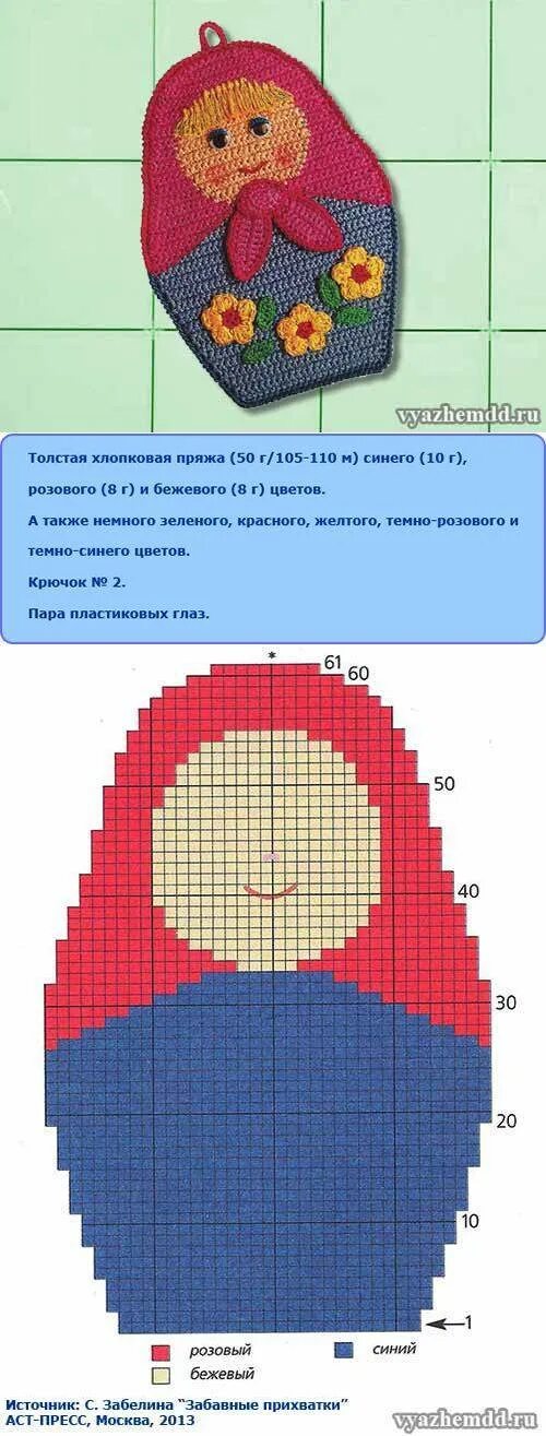 Вязаные прихватки крючком со схемами. Описание схемы прихваток спицами. Вязаные прихватки схемы. Описание схемы прихваток спицами. Вязаные прихватки для кухни.