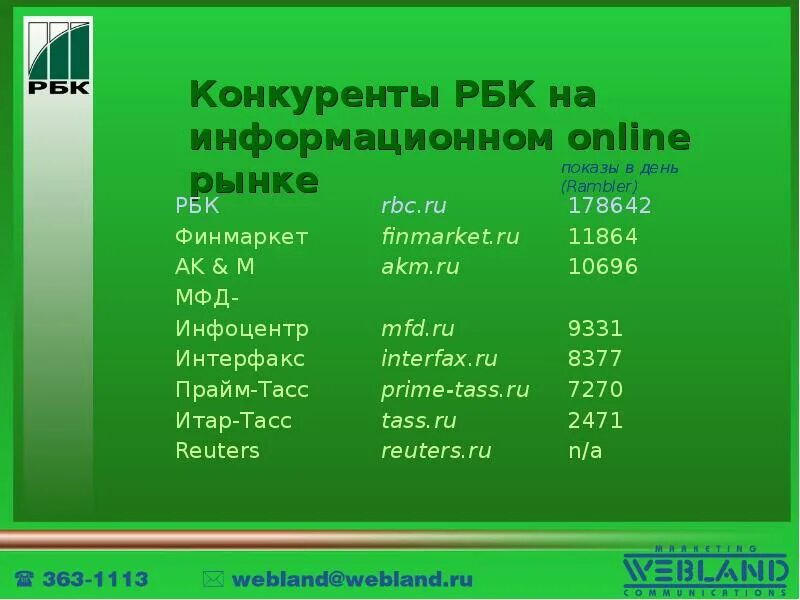 РБК. РБК информационные системы. РБК Прайм. Https rbc ru turbopages org