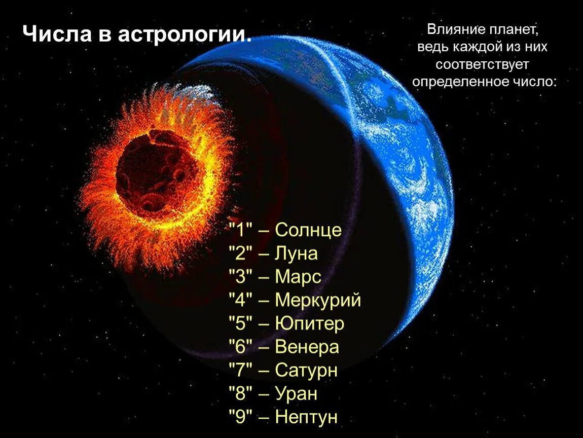 Солнце цифра 2 разбор. Цифры и планеты в нумерологии. Числа в астрологии. Планета цифра. Планеты и числа в астрологии.